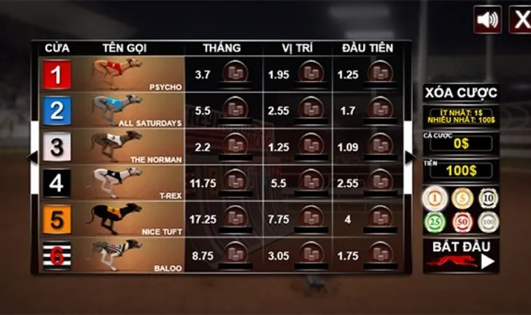 Khám Phá Game Đua Chó Tại Nohu90: Trải Nghiệm Đầy Hấp Dẫn 2 Bảng xếp hạng trong game Đua Chó tại Nohu90